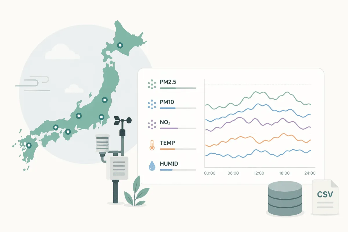Environmental Data Japan
