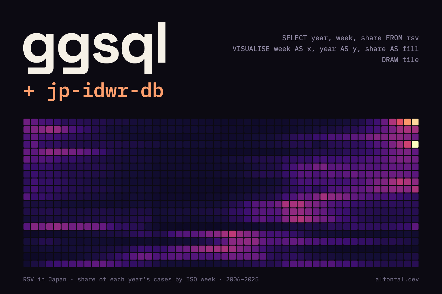Grammar of graphics for SQL? Trying GGSQL